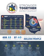 District Snapshot 2017