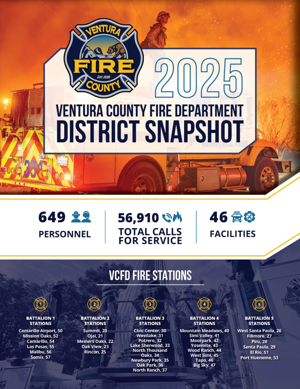 VCFD 2025 District Report cover